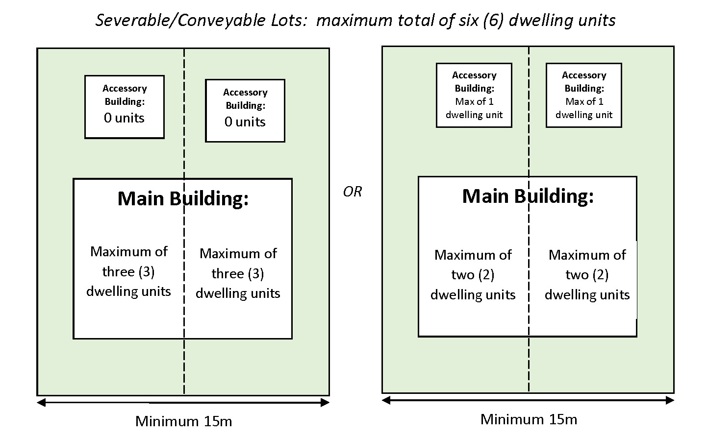 Diagram of semi-detached dwellings as detailed